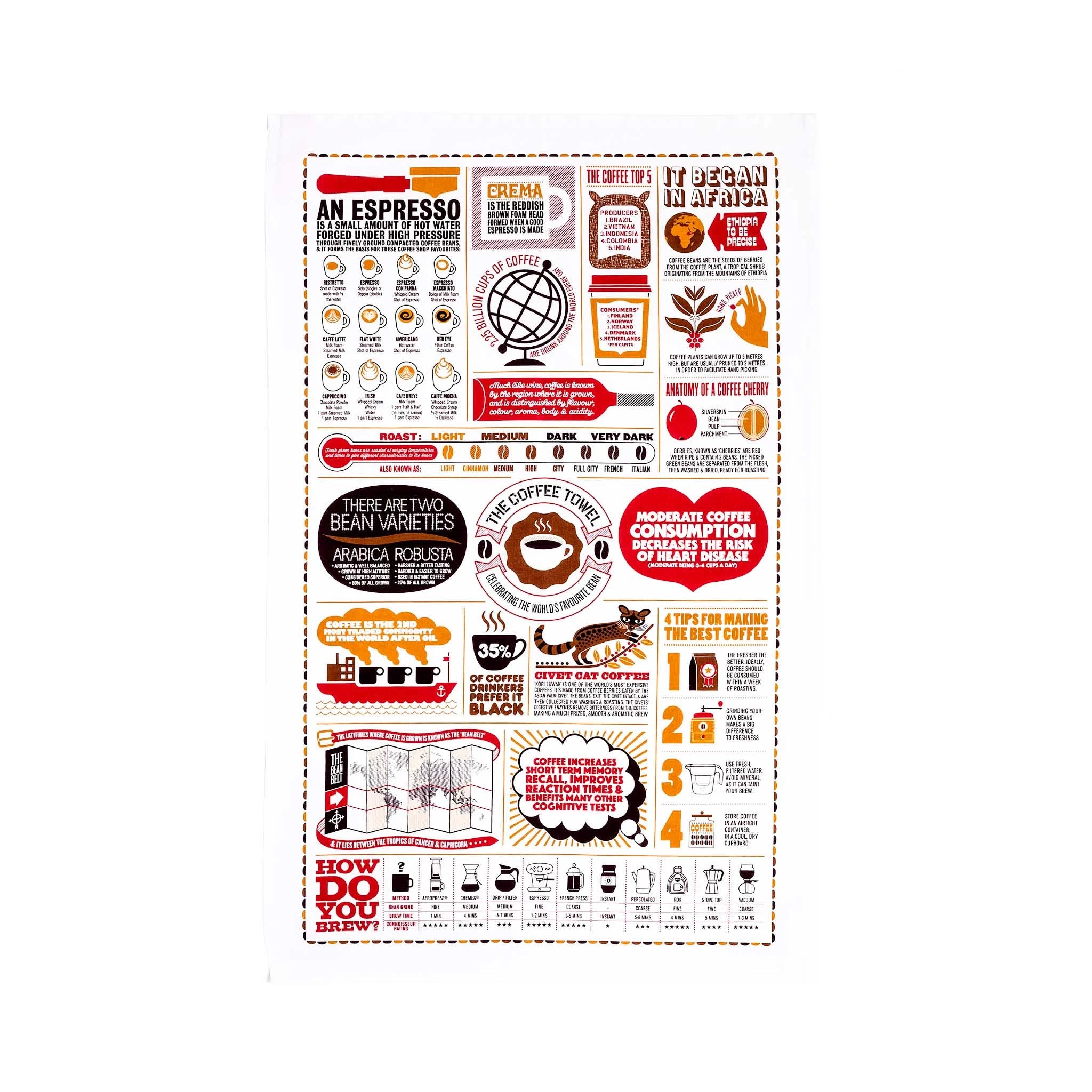 Stuart Gardiner Kaffee Handtuch 1 Stuart Gardiner Kaffee Handtuch